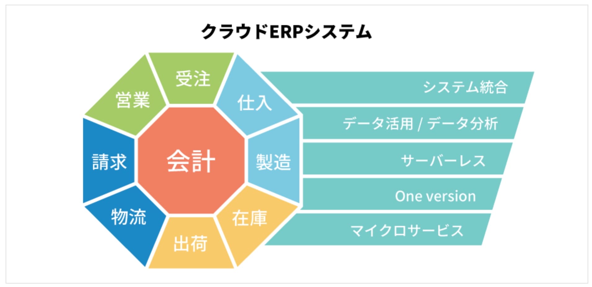 豆蔵デジタルホールディングス事業内容1