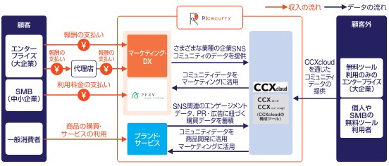 ライスカレーの事業内容1