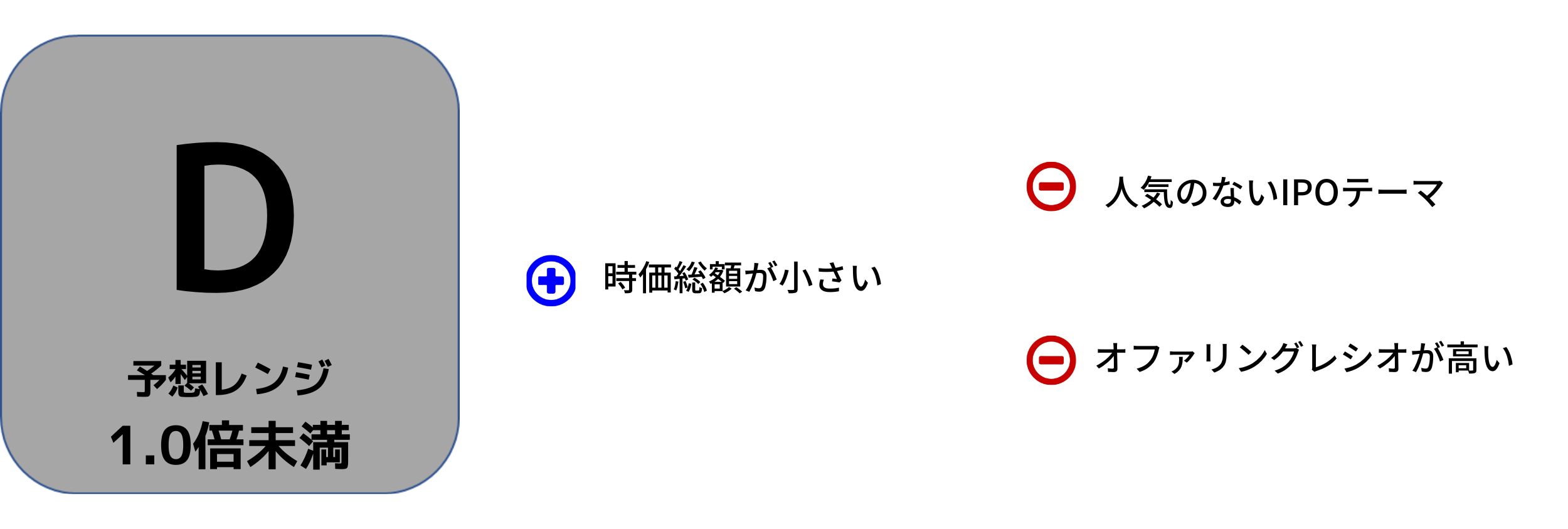 カドス・コーポレーションの初値予想