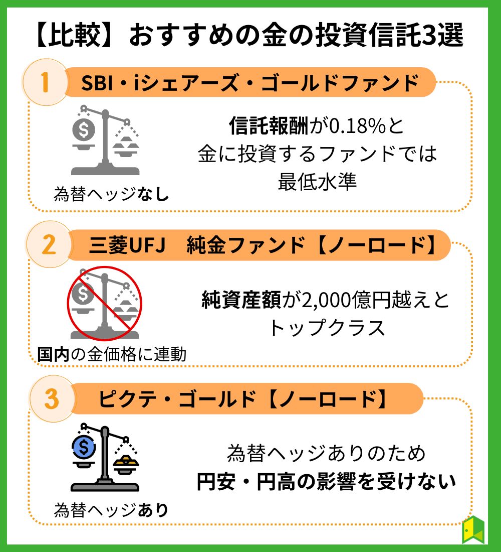 金(ゴールド)投資信託おすすめ3選