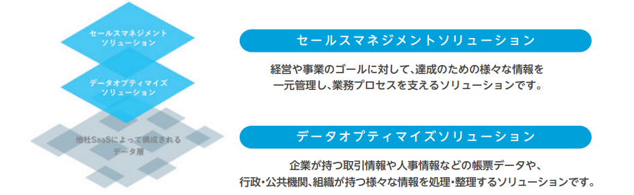 オプロ事業内容