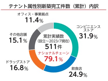 カドスコーポレーション事業内容