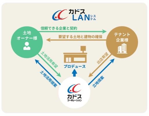 カドスコーポレーション事業内容2