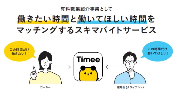 タイミー概要