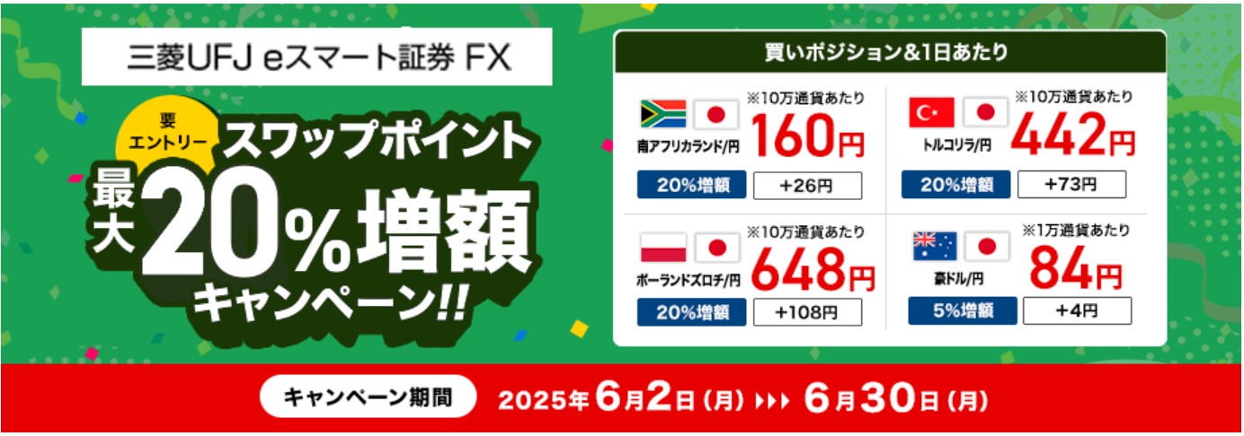 スワップポイント最大20%増額キャンペーン画像