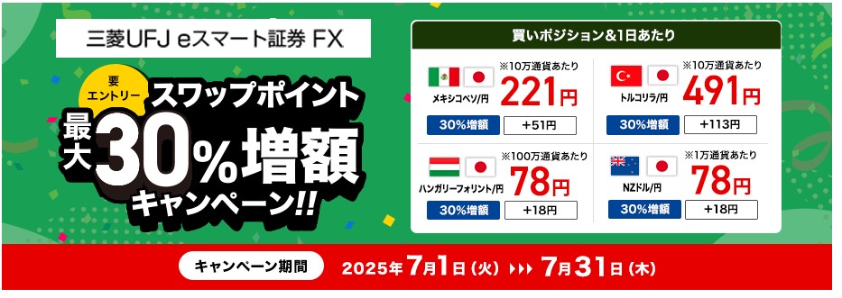 【三菱UFJ eスマート証券 FX】スワップポイント最大30%増額キャンペーン(要エントリー)