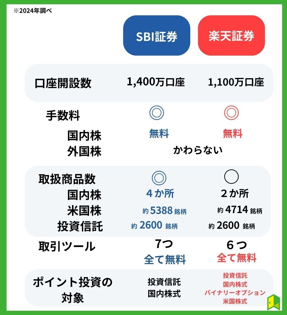 SBI修正後見出し